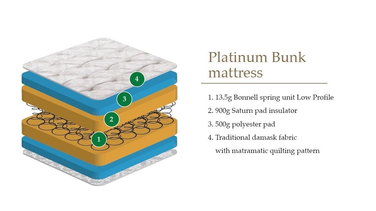 Mattress