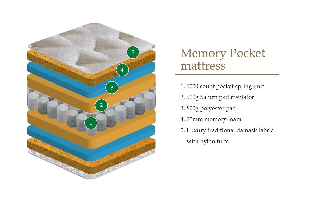 Mattress